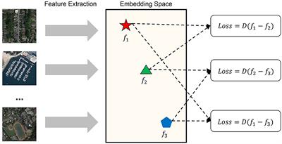 Metric networks for enhanced perception of non-local semantic information